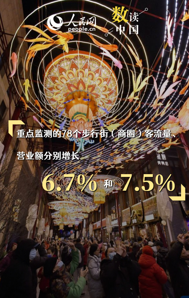 一组数据看春节消费市场年味浓、人气旺、活力足