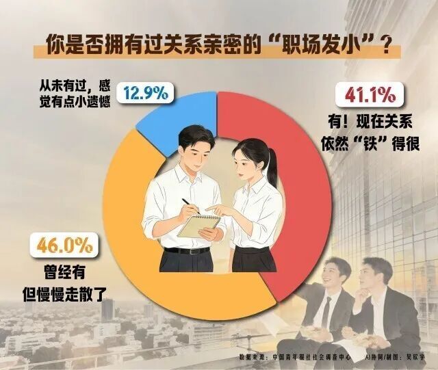 “初代同事”火了！还记得陪你闯过职场第一关的人吗？