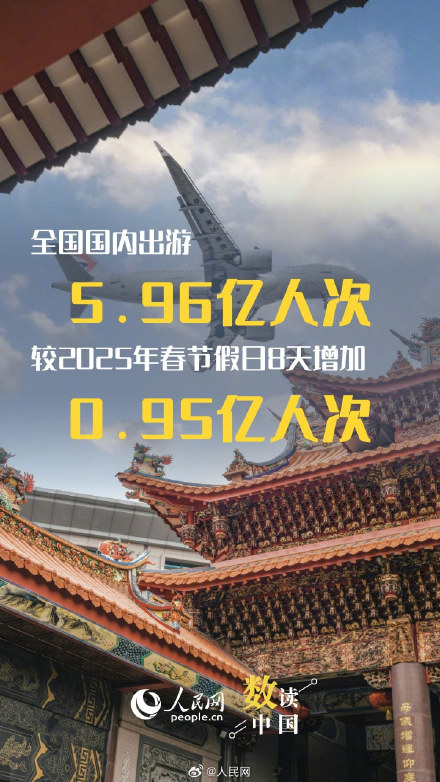 6组数据看流动中国活力画卷 6组数据看流动中国活力画卷