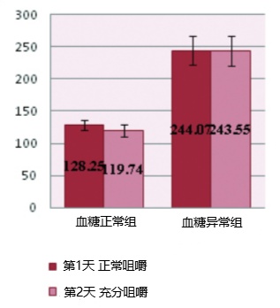 10个不经意的吃饭小习惯 竟能悄悄控血糖