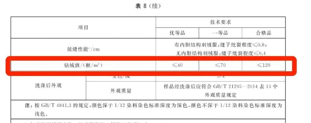 千万别这样洗羽绒服 有人因此脸部被炸伤