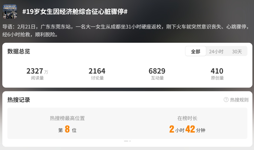 大一女学生坐硬座31小时返校，突发心脏骤停，医生：为经济舱综合征