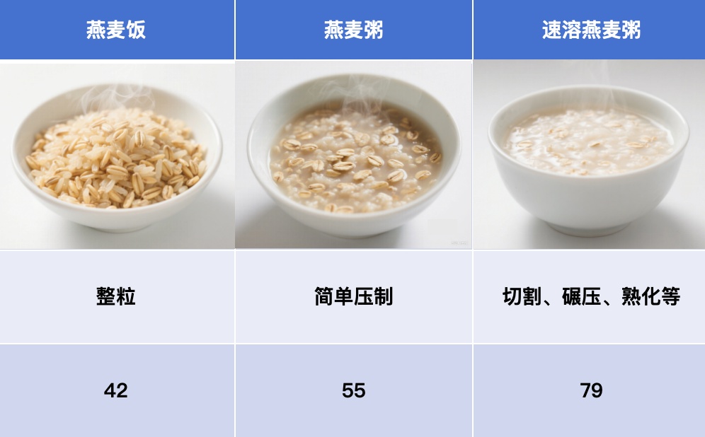 10个不经意的吃饭小习惯 竟能悄悄控血糖
