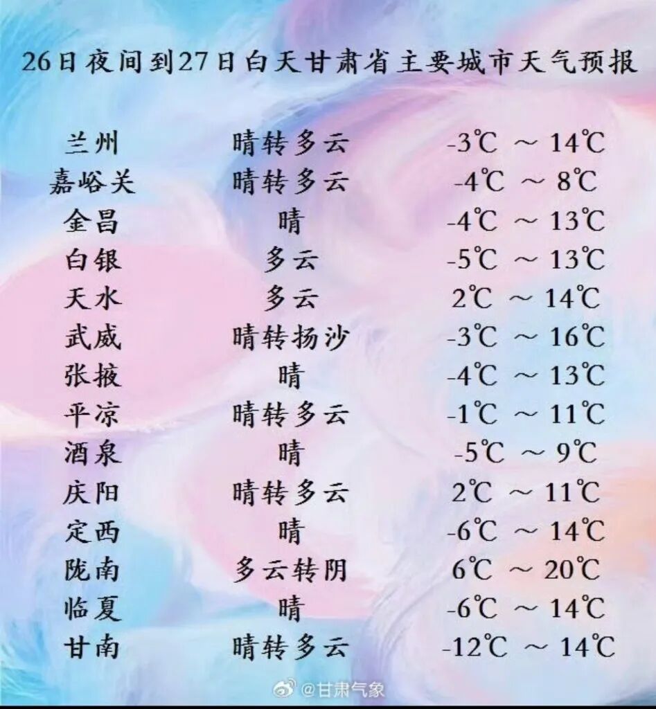 甘肃新一轮雨雪降温，今晚起陆续“送达”！