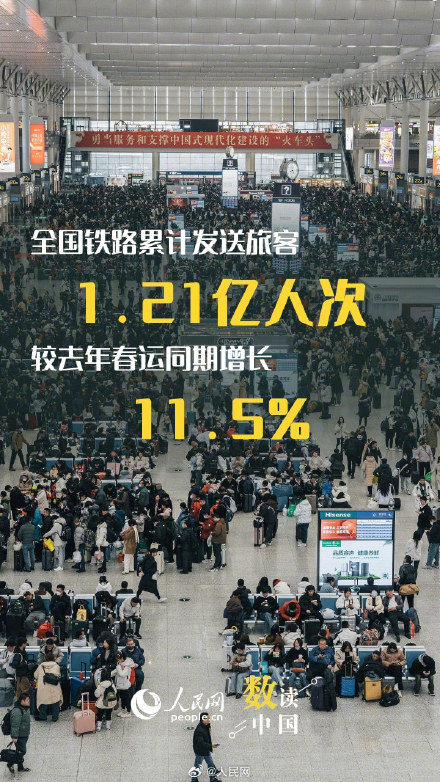 6组数据看流动中国活力画卷 6组数据看流动中国活力画卷