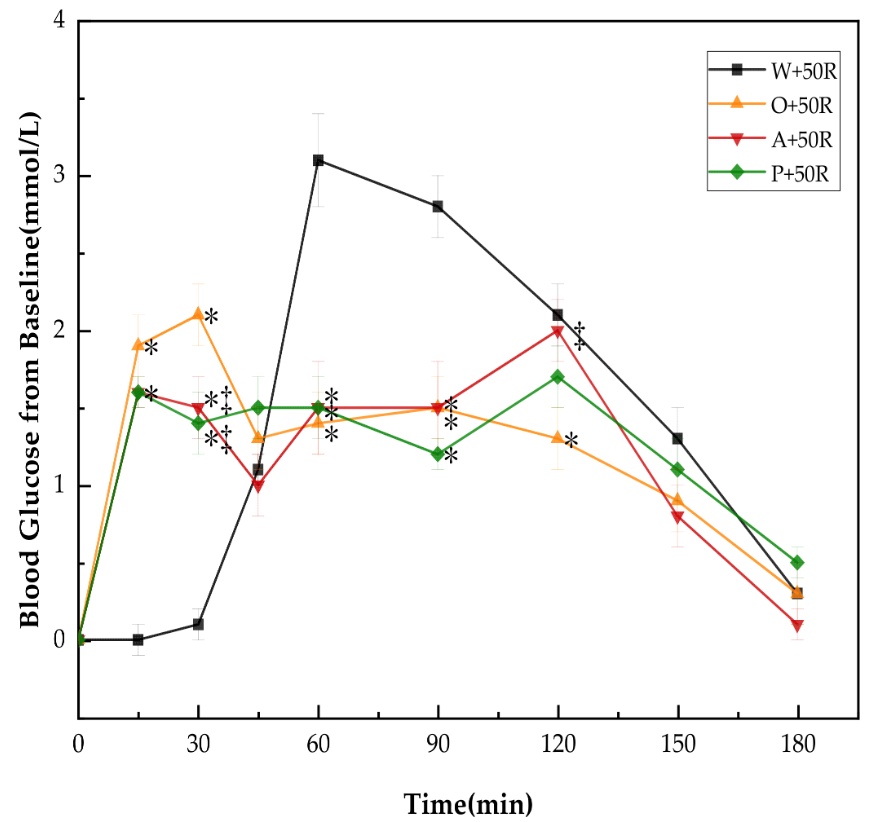 10个不经意的吃饭小习惯 竟能悄悄控血糖