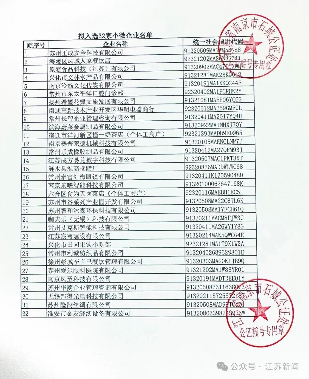 水产公司、奶茶店、捆蹄厂、口腔诊所…这32家小微企业有望成为苏超赞助商