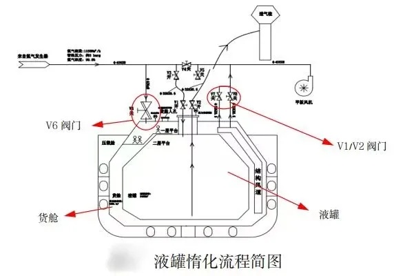 致3人死亡，上海通报“9·4”较大中毒和窒息事故详情