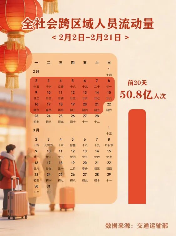 数读2026春运:流动的人潮里,是否有你? 数读2026春运:流动的人潮里,是否有你?