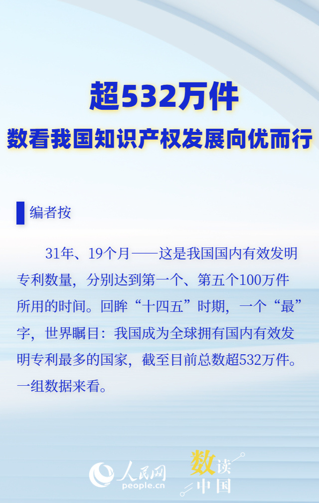 超532万件！数看我国知识产权发展向优而行