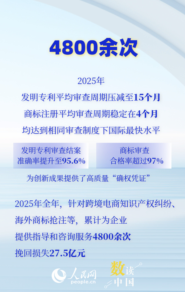 超532万件！数看我国知识产权发展向优而行
