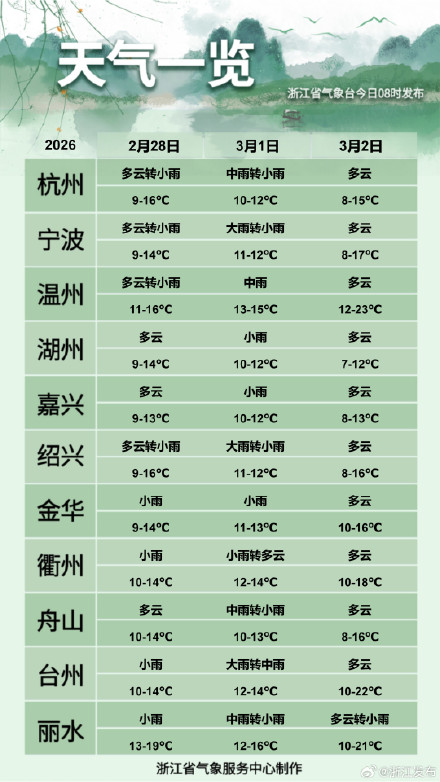 浙江今夜迎来新一轮明显降水!这些地方雨势最强 浙江今夜迎来新一轮明显降水!这些地方雨势最强