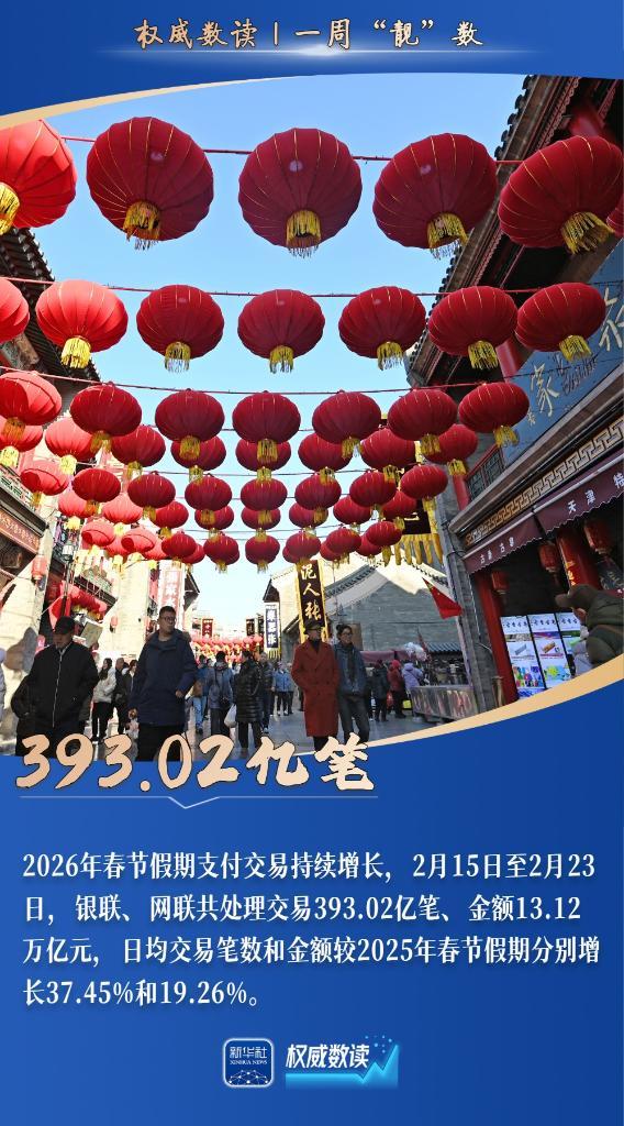 权威数读丨一周“靓”数 权威数读丨一周“靓”数