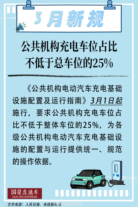 3月起这批新规将施行