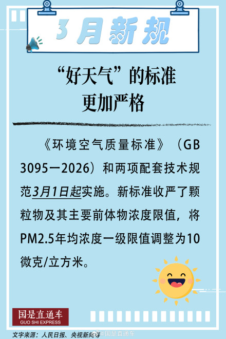 3月起这批新规将施行