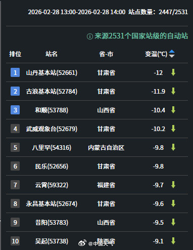 海口现今年首个30度