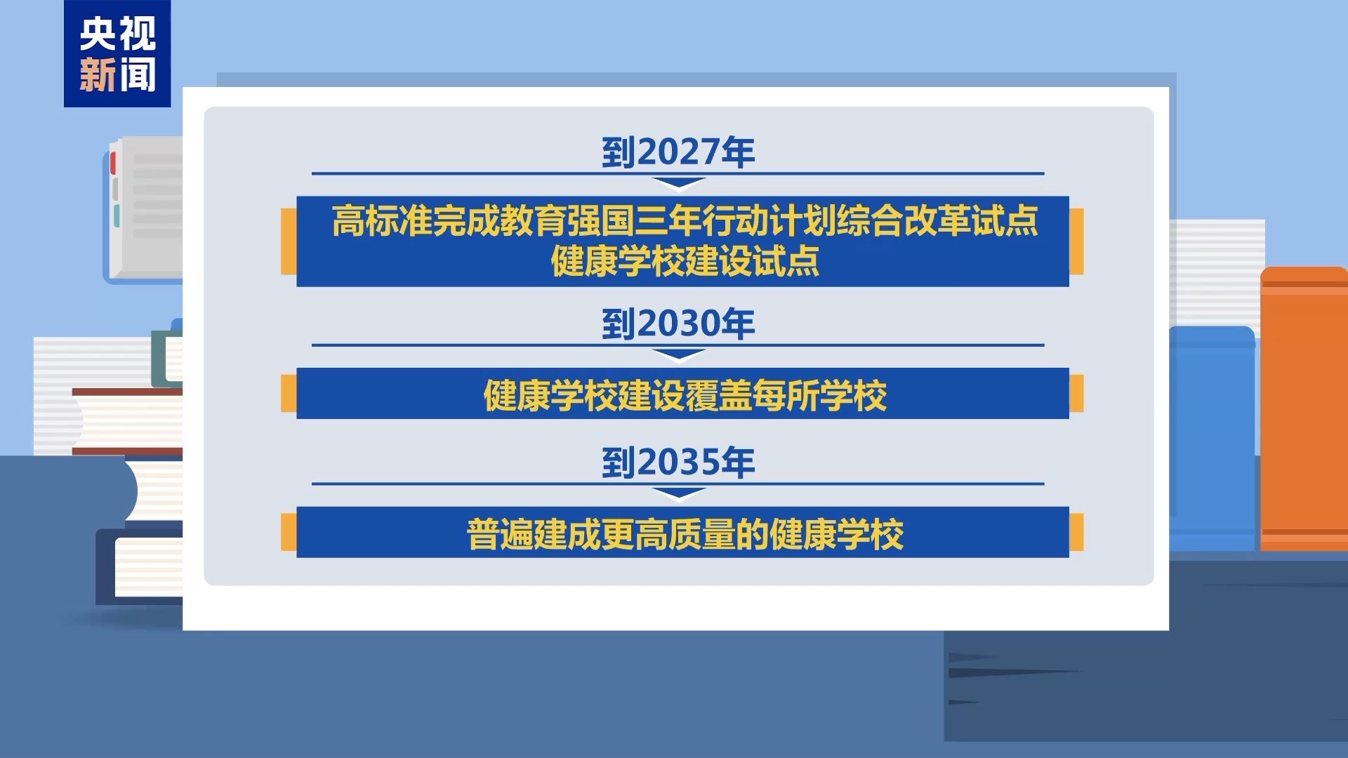 课间15分钟+每日2小时 教育部发布全面推进健康学校建设指导意见 课间15分钟+每日2小时 教育部发布全面推进健康学校建设指导意见