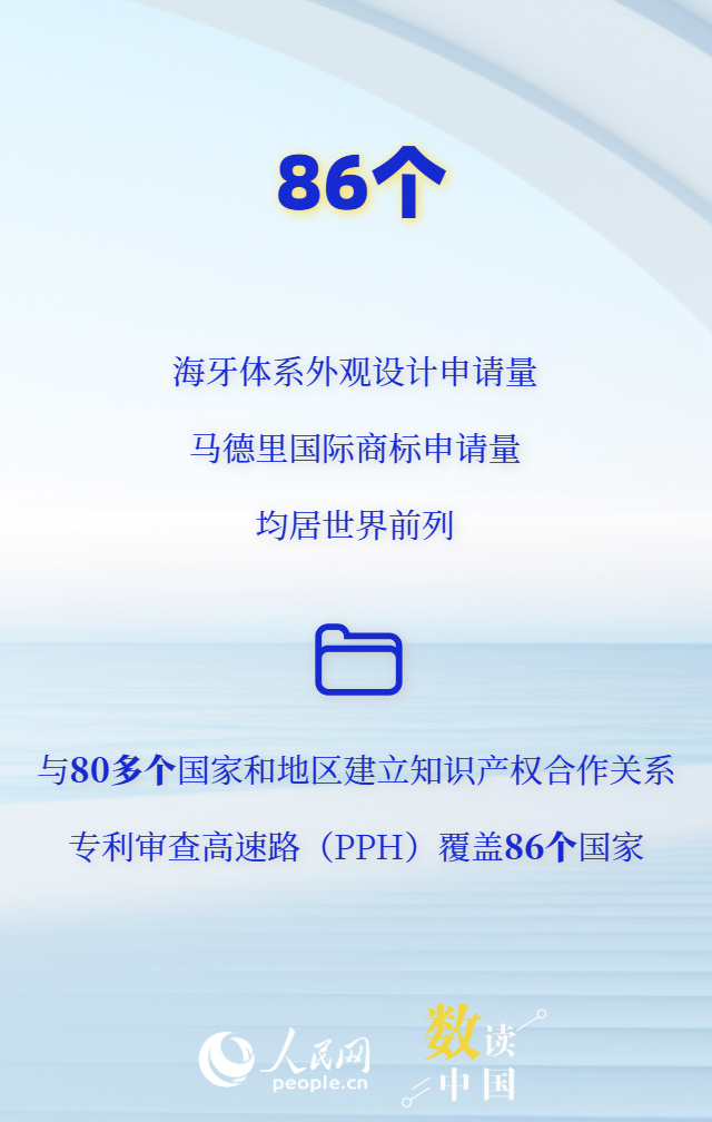 超532万件！数看我国知识产权发展向优而行