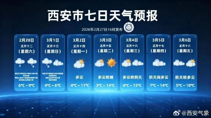 陕西大部今日迎雨雪天气!小雨、小到中雪,局地暴雪、冻雨→ 陕西大部今日迎雨雪天气!小雨、小到中雪,局地暴雪、冻雨→