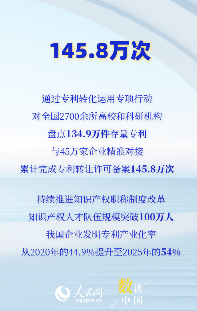 超532万件！数看我国知识产权发展向优而行