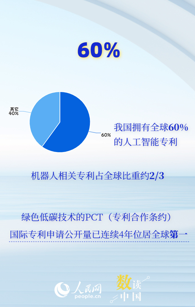 超532万件！数看我国知识产权发展向优而行