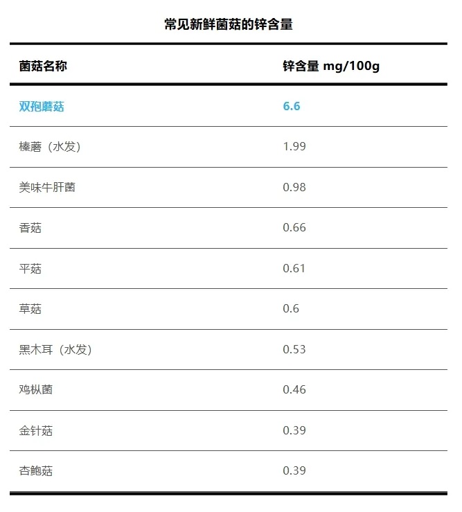 吃两三个就够一天“维D”!这种食物,太宝藏了 吃两三个就够一天“维D”!这种食物,太宝藏了