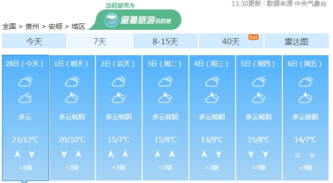 明天起，降雨又降温！贵阳“十里不同天”：开阳6.8℃→乌当21.6℃