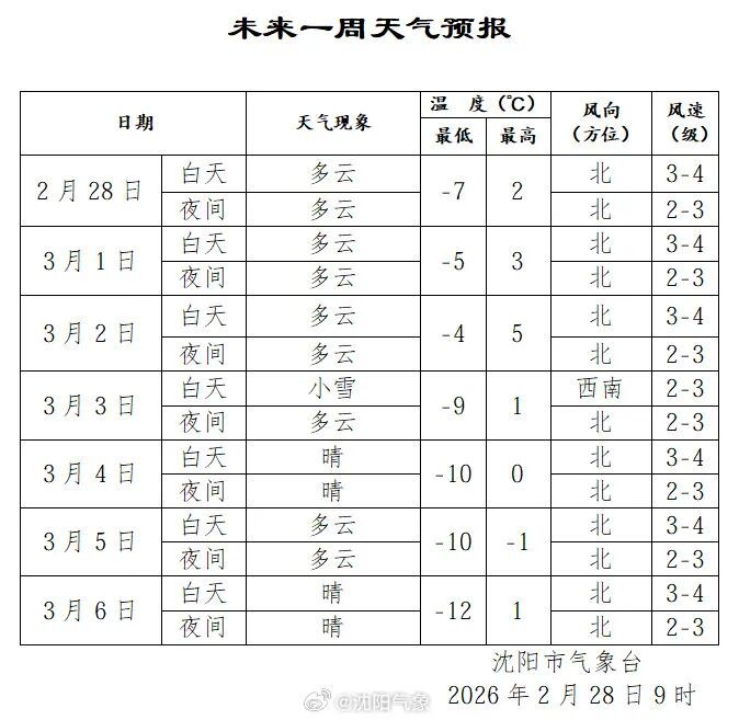 未来三天，新一轮大范围雨雪铺展！北方多地雪纷纷