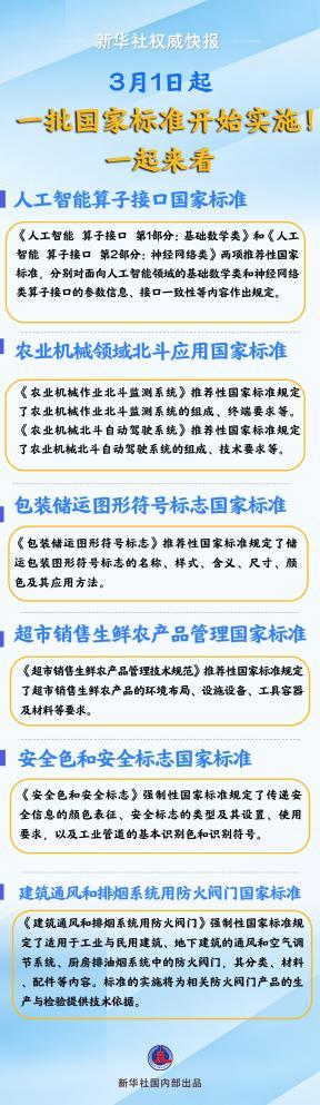 3月1日起，一批国家标准开始实施！