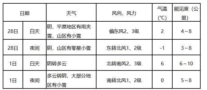 大范围雨雪过程展开 西北和华北等地有降雪 春运出行要注意 大范围雨雪过程展开 西北和华北等地有降雪 春运出行要注意