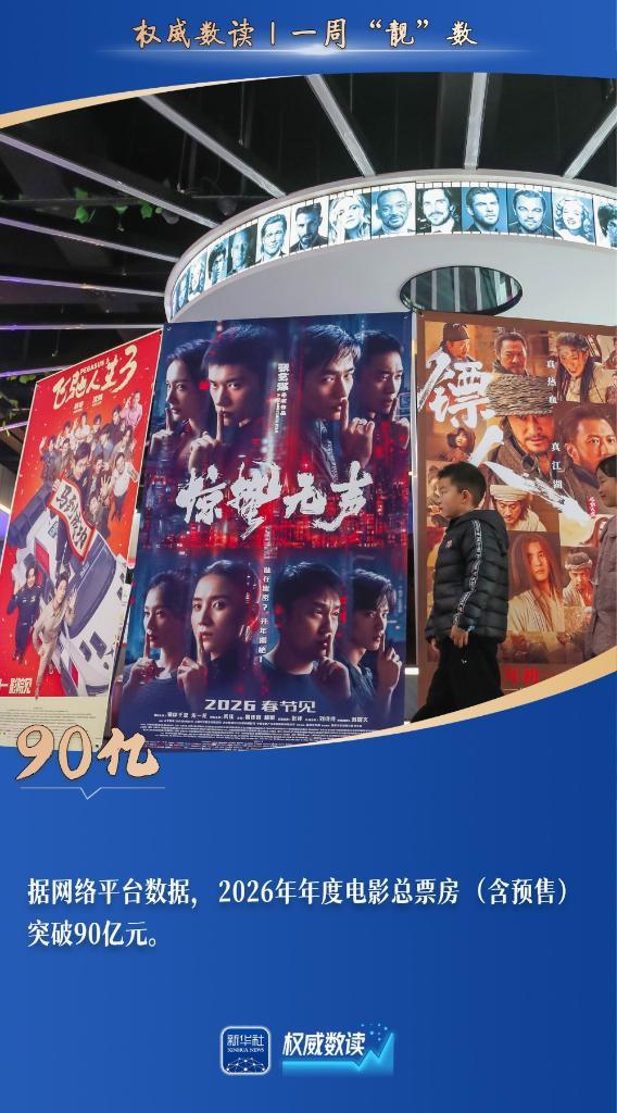 权威数读丨一周“靓”数 权威数读丨一周“靓”数