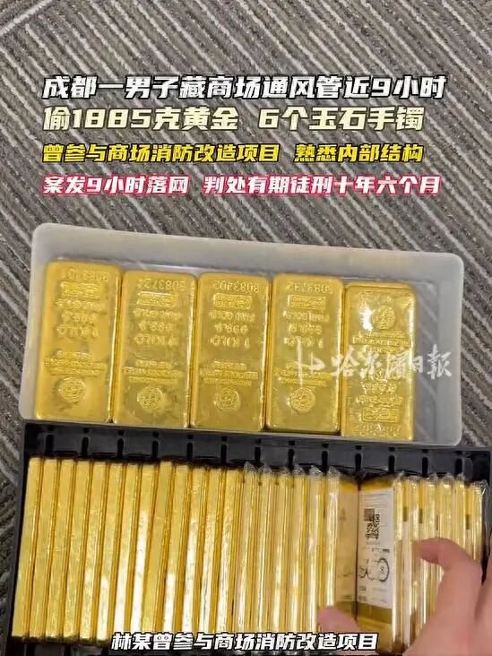 男子潜伏商场通风管道9小时,盗走黄金首饰1885.421克、玉镯6个... 男子潜伏商场通风管道9小时,盗走黄金首饰1885.421克、玉镯6个...