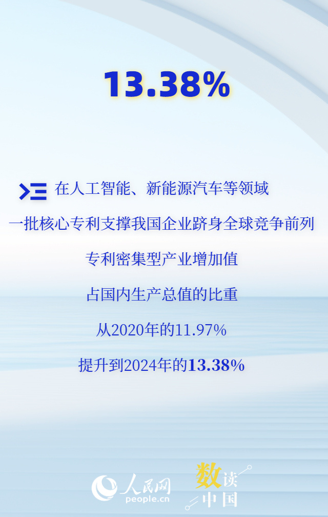 超532万件！数看我国知识产权发展向优而行