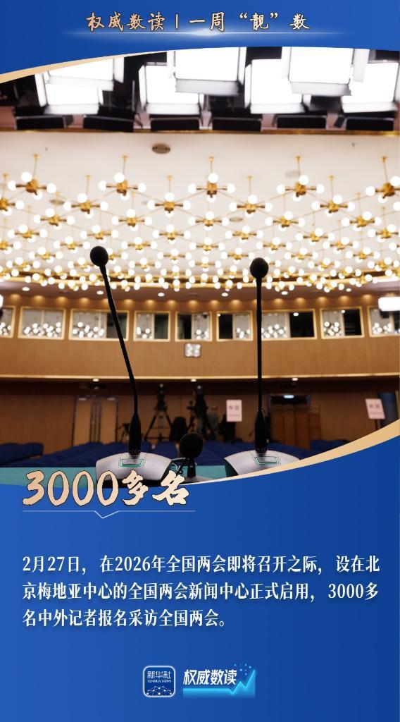 权威数读丨一周“靓”数 权威数读丨一周“靓”数