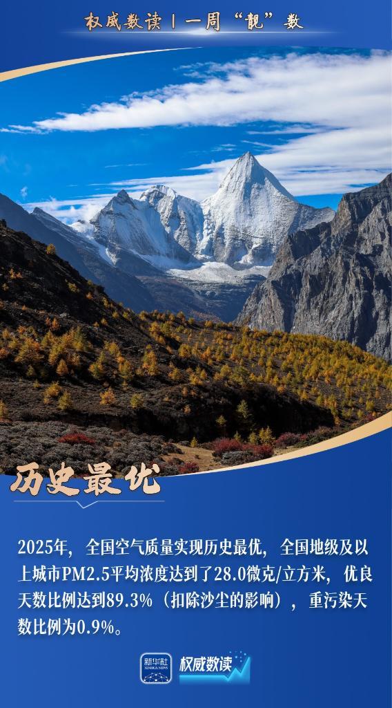 权威数读丨一周“靓”数 权威数读丨一周“靓”数