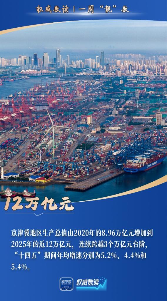 权威数读丨一周“靓”数 权威数读丨一周“靓”数