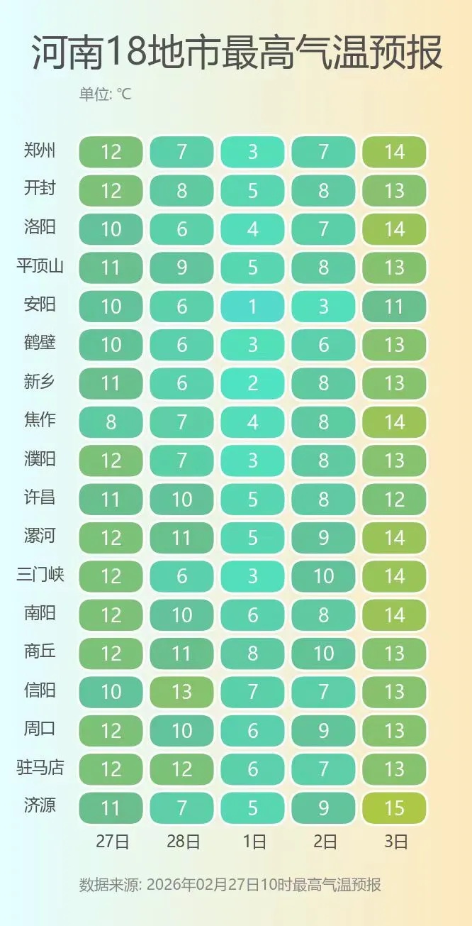 郑州有中雨！雨雪升级！范围更大、强度更强……