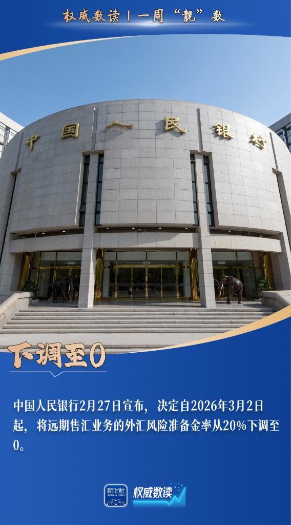 权威数读丨一周“靓”数 权威数读丨一周“靓”数