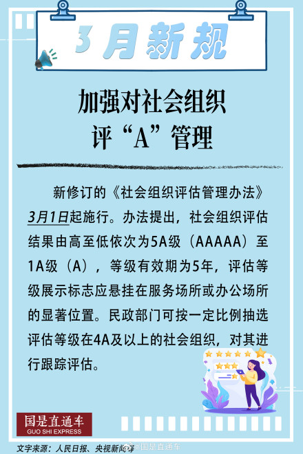 3月起这批新规将施行