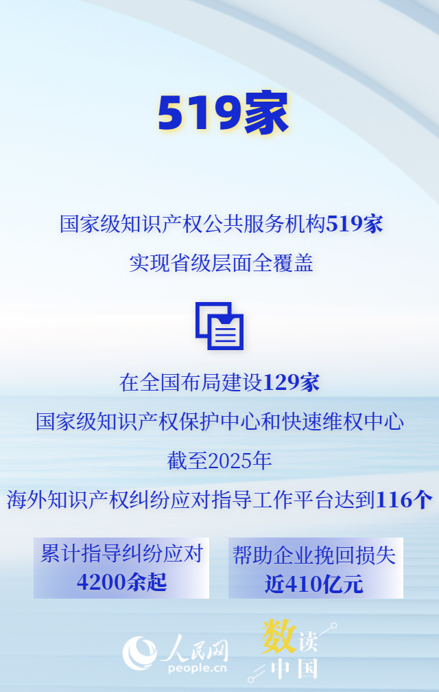超532万件！数看我国知识产权发展向优而行