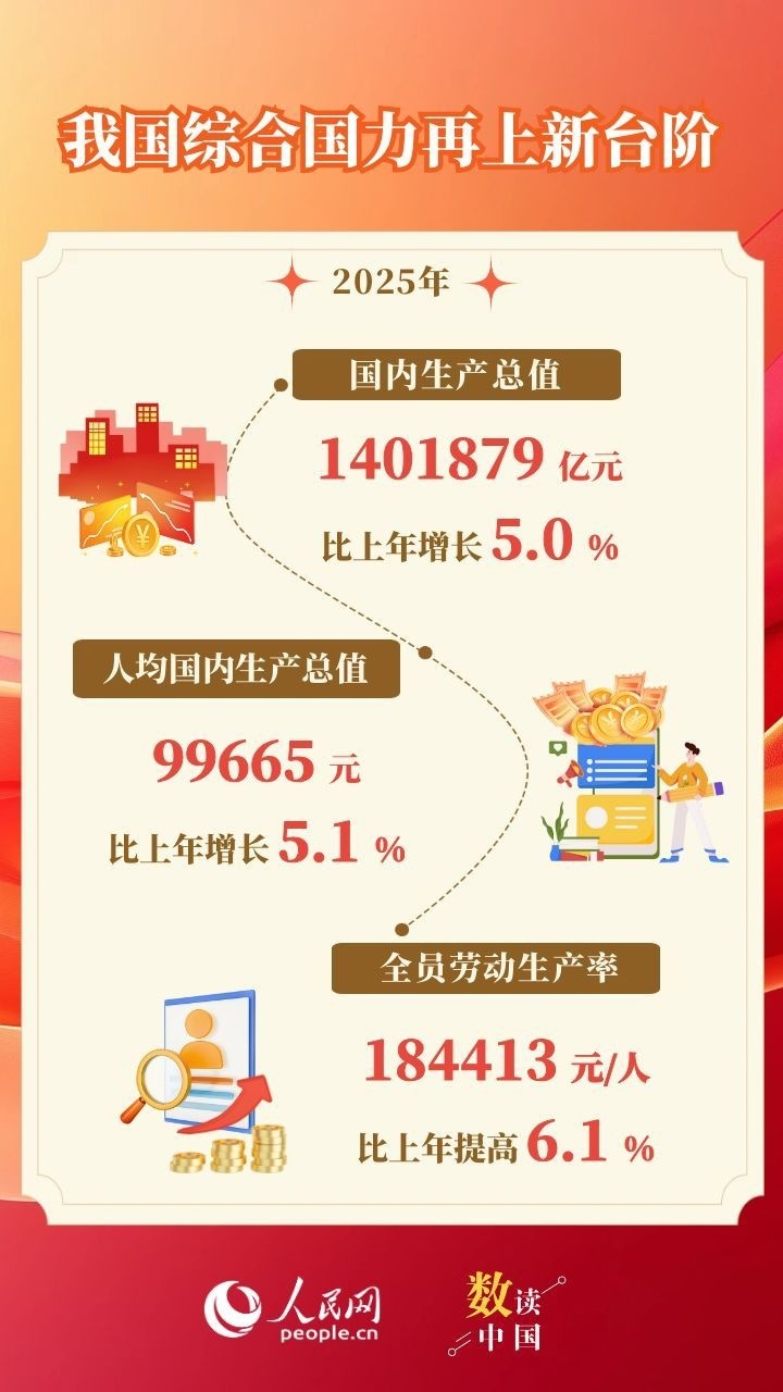 2025年统计公报显示：我国综合国力再上新台阶