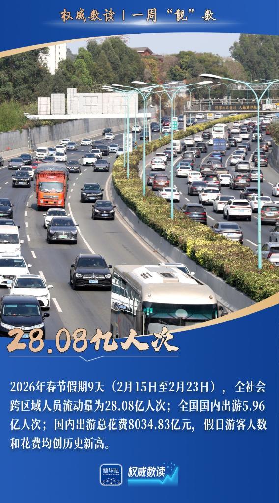 权威数读丨一周“靓”数 权威数读丨一周“靓”数