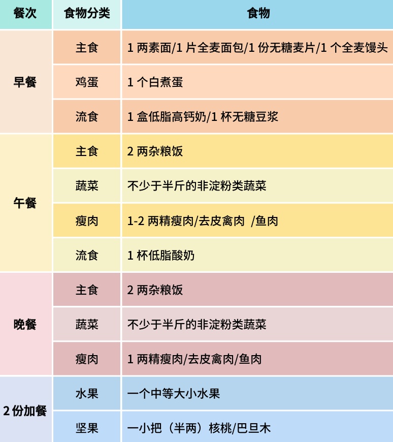 抓住这10年！研究发现：45~54岁是延缓大脑衰老“末班车”，再晚就来不及了