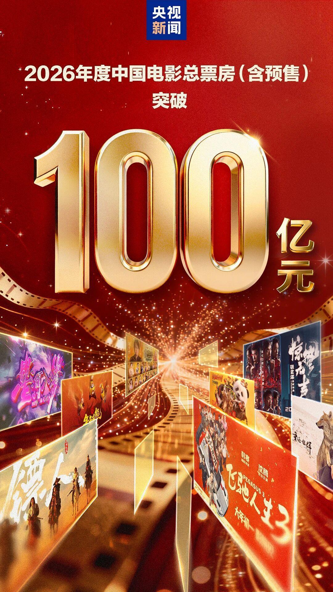 总票房突破百亿!中国电影市场领跑全球 总票房突破百亿!中国电影市场领跑全球