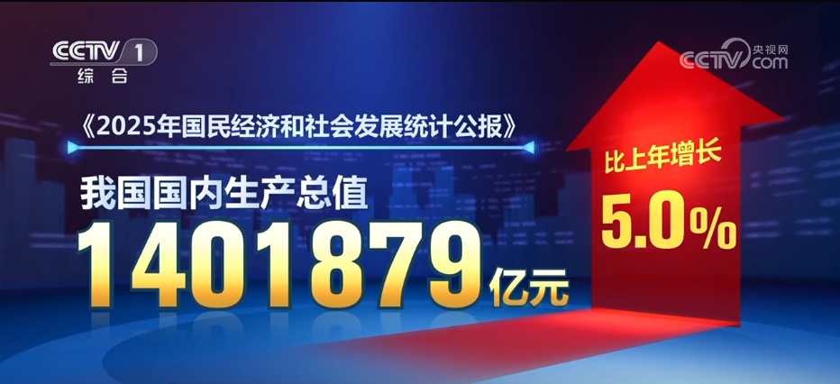 透过数据感知2025年中国经济稳中有进向新向优 透过数据感知2025年中国经济稳中有进向新向优