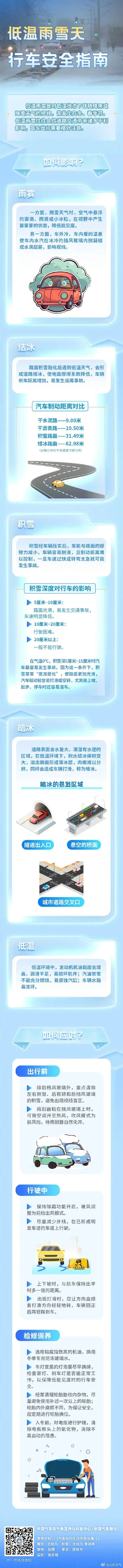 7市有中雨转中到大雪、局部暴雪！山东发布道路结冰预警，局部雪深10厘米以上