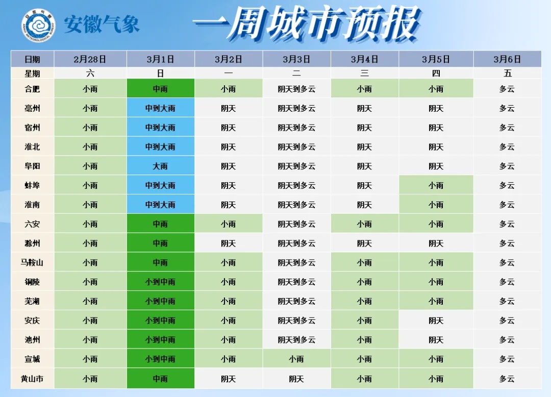 中雨、大雨！安徽连续有雨