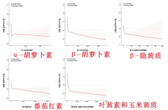 “抗衰黑马”原来是它!每周吃点,还能降低20%癌症风险 “抗衰黑马”原来是它!每周吃点,还能降低20%癌症风险