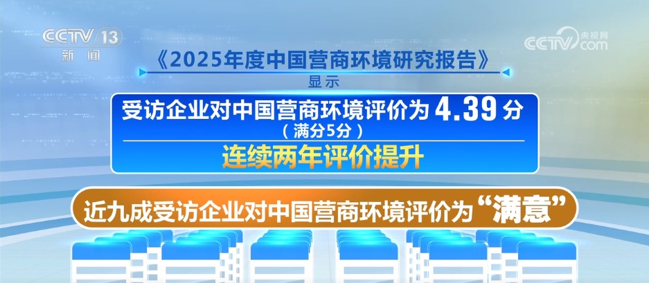 营商环境 “优”无止境 近九成受访企业对中国营商环境评价“满意”