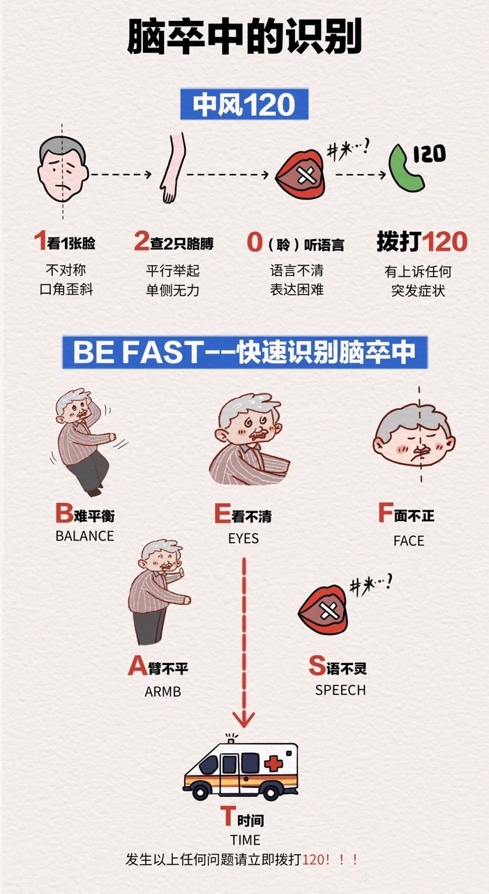 00后女生一觉睡醒，嘴歪了！硬抗44小时，一查确诊脑梗